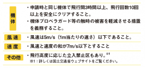 ドローンをイベントで使用するためのルール