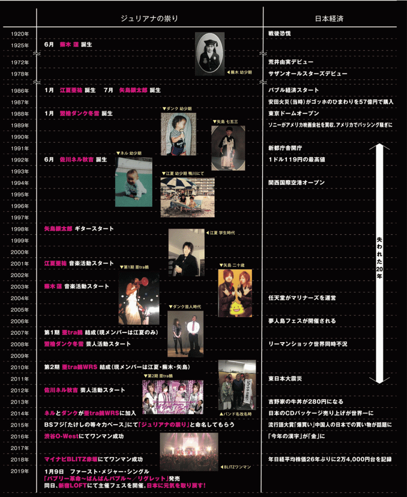 ジュリアナの祟りと日本経済のあゆみ